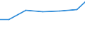 Professional position: Researchers / Sex: Total / Sector of performance: All sectors / Unit of measure: Percentage of total employment - numerator in full-time equivalent (FTE) / Geopolitical entity (reporting): Sterea Elláda