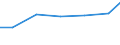 Berufliche Position: Wissenschaftler / Geschlecht: Insgesamt / Leistungssektor: Alle Sektoren / Maßeinheit: Prozent der Gesamtbeschäftigung - im Zähler: Vollzeitäquivalent (VZÄ) / Geopolitische Meldeeinheit: Sterea Elláda