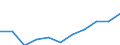 Professional position: Researchers / Sex: Total / Sector of performance: All sectors / Unit of measure: Percentage of total employment - numerator in full-time equivalent (FTE) / Geopolitical entity (reporting): Galicia