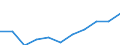 Berufliche Position: Wissenschaftler / Geschlecht: Insgesamt / Leistungssektor: Alle Sektoren / Maßeinheit: Prozent der Gesamtbeschäftigung - im Zähler: Vollzeitäquivalent (VZÄ) / Geopolitische Meldeeinheit: Galicia