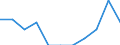Professional position: Researchers / Sex: Total / Sector of performance: All sectors / Unit of measure: Percentage of total employment - numerator in full-time equivalent (FTE) / Geopolitical entity (reporting): Principado de Asturias