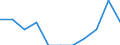 Berufliche Position: Wissenschaftler / Geschlecht: Insgesamt / Leistungssektor: Alle Sektoren / Maßeinheit: Prozent der Gesamtbeschäftigung - im Zähler: Vollzeitäquivalent (VZÄ) / Geopolitische Meldeeinheit: Principado de Asturias