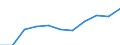 Professional position: Researchers / Sex: Total / Sector of performance: All sectors / Unit of measure: Percentage of total employment - numerator in full-time equivalent (FTE) / Geopolitical entity (reporting): País Vasco