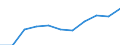 Berufliche Position: Wissenschaftler / Geschlecht: Insgesamt / Leistungssektor: Alle Sektoren / Maßeinheit: Prozent der Gesamtbeschäftigung - im Zähler: Vollzeitäquivalent (VZÄ) / Geopolitische Meldeeinheit: País Vasco