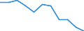 Professional position: Researchers / Sex: Total / Sector of performance: All sectors / Unit of measure: Percentage of total employment - numerator in full-time equivalent (FTE) / Geopolitical entity (reporting): Comunidad Foral de Navarra