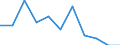 Professional position: Researchers / Sex: Total / Sector of performance: All sectors / Unit of measure: Percentage of total employment - numerator in full-time equivalent (FTE) / Geopolitical entity (reporting): La Rioja