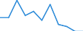 Berufliche Position: Wissenschaftler / Geschlecht: Insgesamt / Leistungssektor: Alle Sektoren / Maßeinheit: Prozent der Gesamtbeschäftigung - im Zähler: Vollzeitäquivalent (VZÄ) / Geopolitische Meldeeinheit: La Rioja