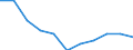 Professional position: Researchers / Sex: Total / Sector of performance: All sectors / Unit of measure: Percentage of total employment - numerator in full-time equivalent (FTE) / Geopolitical entity (reporting): Aragón