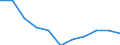 Berufliche Position: Wissenschaftler / Geschlecht: Insgesamt / Leistungssektor: Alle Sektoren / Maßeinheit: Prozent der Gesamtbeschäftigung - im Zähler: Vollzeitäquivalent (VZÄ) / Geopolitische Meldeeinheit: Aragón