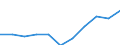 Berufliche Position: Wissenschaftler / Geschlecht: Insgesamt / Leistungssektor: Alle Sektoren / Maßeinheit: Prozent der Gesamtbeschäftigung - im Zähler: Vollzeitäquivalent (VZÄ) / Geopolitische Meldeeinheit: Comunidad de Madrid