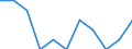 Professional position: Researchers / Sex: Total / Sector of performance: All sectors / Unit of measure: Percentage of total employment - numerator in full-time equivalent (FTE) / Geopolitical entity (reporting): Castilla-La Mancha
