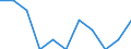 Berufliche Position: Wissenschaftler / Geschlecht: Insgesamt / Leistungssektor: Alle Sektoren / Maßeinheit: Prozent der Gesamtbeschäftigung - im Zähler: Vollzeitäquivalent (VZÄ) / Geopolitische Meldeeinheit: Castilla-La Mancha