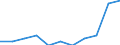 Professional position: Researchers / Sex: Total / Sector of performance: All sectors / Unit of measure: Percentage of total employment - numerator in full-time equivalent (FTE) / Geopolitical entity (reporting): Extremadura
