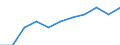 Professional position: Researchers / Sex: Total / Sector of performance: All sectors / Unit of measure: Percentage of total employment - numerator in full-time equivalent (FTE) / Geopolitical entity (reporting): Cataluña