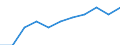 Berufliche Position: Wissenschaftler / Geschlecht: Insgesamt / Leistungssektor: Alle Sektoren / Maßeinheit: Prozent der Gesamtbeschäftigung - im Zähler: Vollzeitäquivalent (VZÄ) / Geopolitische Meldeeinheit: Cataluña