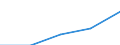 Milchposten: Hergestellte Erzeugnisse (1 000 t) / Milch und andere Tierprodukte (ausgenommen Fleisch): Rohe Kuhmilch vom Bauernhof / Geopolitische Meldeeinheit: Sachsen-Anhalt