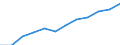 Unit of measure: Percentage of households / Geopolitical entity (reporting): Prov. Hainaut