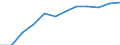 Unit of measure: Percentage of households / Geopolitical entity (reporting): Eesti