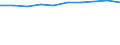 Unit of measure: Percentage of households / Geopolitical entity (reporting): Centre — Val de Loire