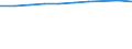 Unit of measure: Percentage of households / Geopolitical entity (reporting): Aquitaine