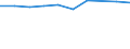 Unit of measure: Percentage of households / Geopolitical entity (reporting): Limousin