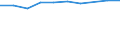 Unit of measure: Percentage of households / Geopolitical entity (reporting): Auvergne