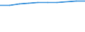 Maßeinheit: Prozent der Haushalte / Geopolitische Meldeeinheit: Provence-Alpes-Côte d’Azur