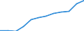 Indikator zur Informationsgesellschaft: Internet-Nutzung: einmal pro Woche (auch täglich) / Maßeinheit: Prozent der Personen / Geopolitische Meldeeinheit: Région de Bruxelles-Capitale/Brussels Hoofdstedelijk Gewest