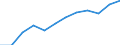 Indikator zur Informationsgesellschaft: Internet-Nutzung: einmal pro Woche (auch täglich) / Maßeinheit: Prozent der Personen / Geopolitische Meldeeinheit: Prov. Antwerpen