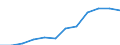 Indikator zur Informationsgesellschaft: Internet-Nutzung: einmal pro Woche (auch täglich) / Maßeinheit: Prozent der Personen / Geopolitische Meldeeinheit: Prov. Vlaams-Brabant