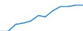 Information society indicator: Frequency of internet access: once a week (including every day) / Unit of measure: Percentage of individuals / Geopolitical entity (reporting): Prov. Liège