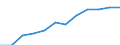 Indikator zur Informationsgesellschaft: Internet-Nutzung: einmal pro Woche (auch täglich) / Maßeinheit: Prozent der Personen / Geopolitische Meldeeinheit: Prov. Liège