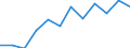 Information society indicator: Frequency of internet access: once a week (including every day) / Unit of measure: Percentage of individuals / Geopolitical entity (reporting): Prov. Luxembourg (BE)