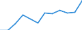 Information society indicator: Frequency of internet access: once a week (including every day) / Unit of measure: Percentage of individuals / Geopolitical entity (reporting): Prov. Namur