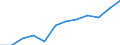 Information society indicator: Frequency of internet access: once a week (including every day) / Unit of measure: Percentage of individuals / Geopolitical entity (reporting): Severozapaden