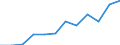 Information society indicator: Frequency of internet access: once a week (including every day) / Unit of measure: Percentage of individuals / Geopolitical entity (reporting): Severen tsentralen