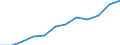 Information society indicator: Frequency of internet access: once a week (including every day) / Unit of measure: Percentage of individuals / Geopolitical entity (reporting): Severoiztochen
