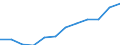 Information society indicator: Frequency of internet access: once a week (including every day) / Unit of measure: Percentage of individuals / Geopolitical entity (reporting): Yugoiztochen