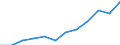 Information society indicator: Frequency of internet access: once a week (including every day) / Unit of measure: Percentage of individuals / Geopolitical entity (reporting): Yugozapaden