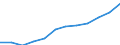 Information society indicator: Frequency of internet access: once a week (including every day) / Unit of measure: Percentage of individuals / Geopolitical entity (reporting): Yuzhen tsentralen