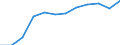 Information society indicator: Frequency of internet access: once a week (including every day) / Unit of measure: Percentage of individuals / Geopolitical entity (reporting): Praha