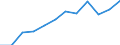 Information society indicator: Frequency of internet access: once a week (including every day) / Unit of measure: Percentage of individuals / Geopolitical entity (reporting): St?ední ?echy