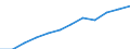 Information society indicator: Frequency of internet access: once a week (including every day) / Unit of measure: Percentage of individuals / Geopolitical entity (reporting): Severozápad