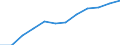 Information society indicator: Frequency of internet access: once a week (including every day) / Unit of measure: Percentage of individuals / Geopolitical entity (reporting): Severovýchod