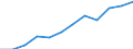 Information society indicator: Frequency of internet access: once a week (including every day) / Unit of measure: Percentage of individuals / Geopolitical entity (reporting): Jihovýchod