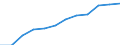 Information society indicator: Frequency of internet access: once a week (including every day) / Unit of measure: Percentage of individuals / Geopolitical entity (reporting): St?ední Morava