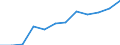 Information society indicator: Frequency of internet access: once a week (including every day) / Unit of measure: Percentage of individuals / Geopolitical entity (reporting): Moravskoslezsko