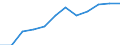 Information society indicator: Frequency of internet access: once a week (including every day) / Unit of measure: Percentage of individuals / Geopolitical entity (reporting): Hovedstaden
