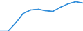 Information society indicator: Frequency of internet access: once a week (including every day) / Unit of measure: Percentage of individuals / Geopolitical entity (reporting): Sjælland