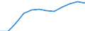 Indikator zur Informationsgesellschaft: Internet-Nutzung: einmal pro Woche (auch täglich) / Maßeinheit: Prozent der Personen / Geopolitische Meldeeinheit: Sjælland